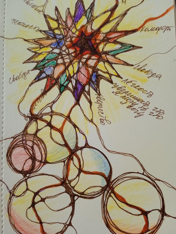 Коуч, графический коуч, специалист нейрографики