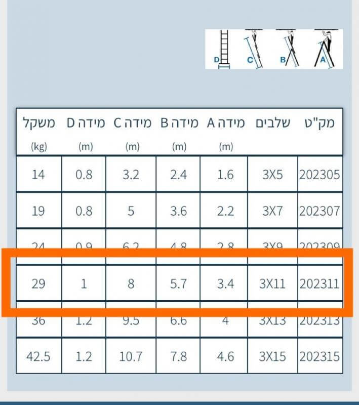 лестница Гимель 11 шлавим